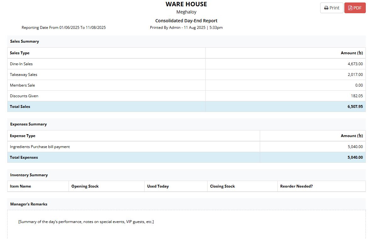 Consolidated Report