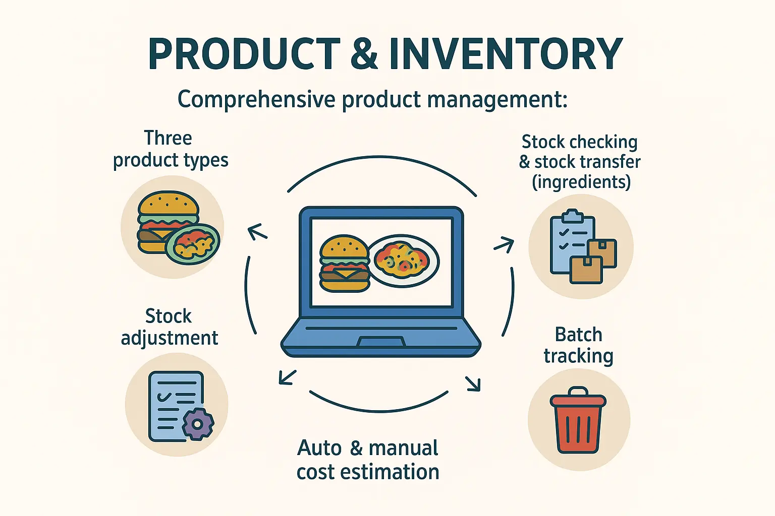 Inventory Workflow
