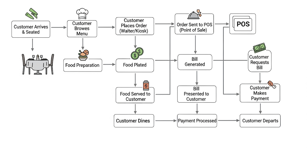 Order Flow