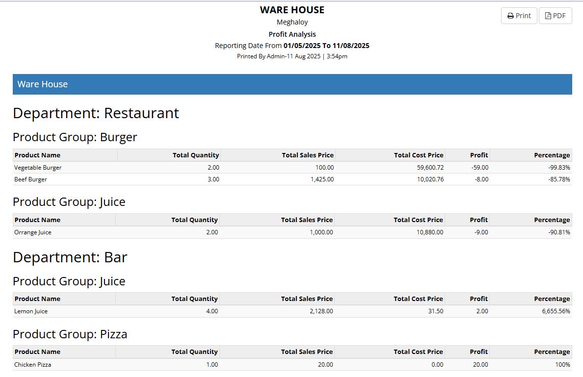 Purchase Report