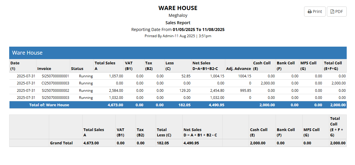 Sales Dashboard