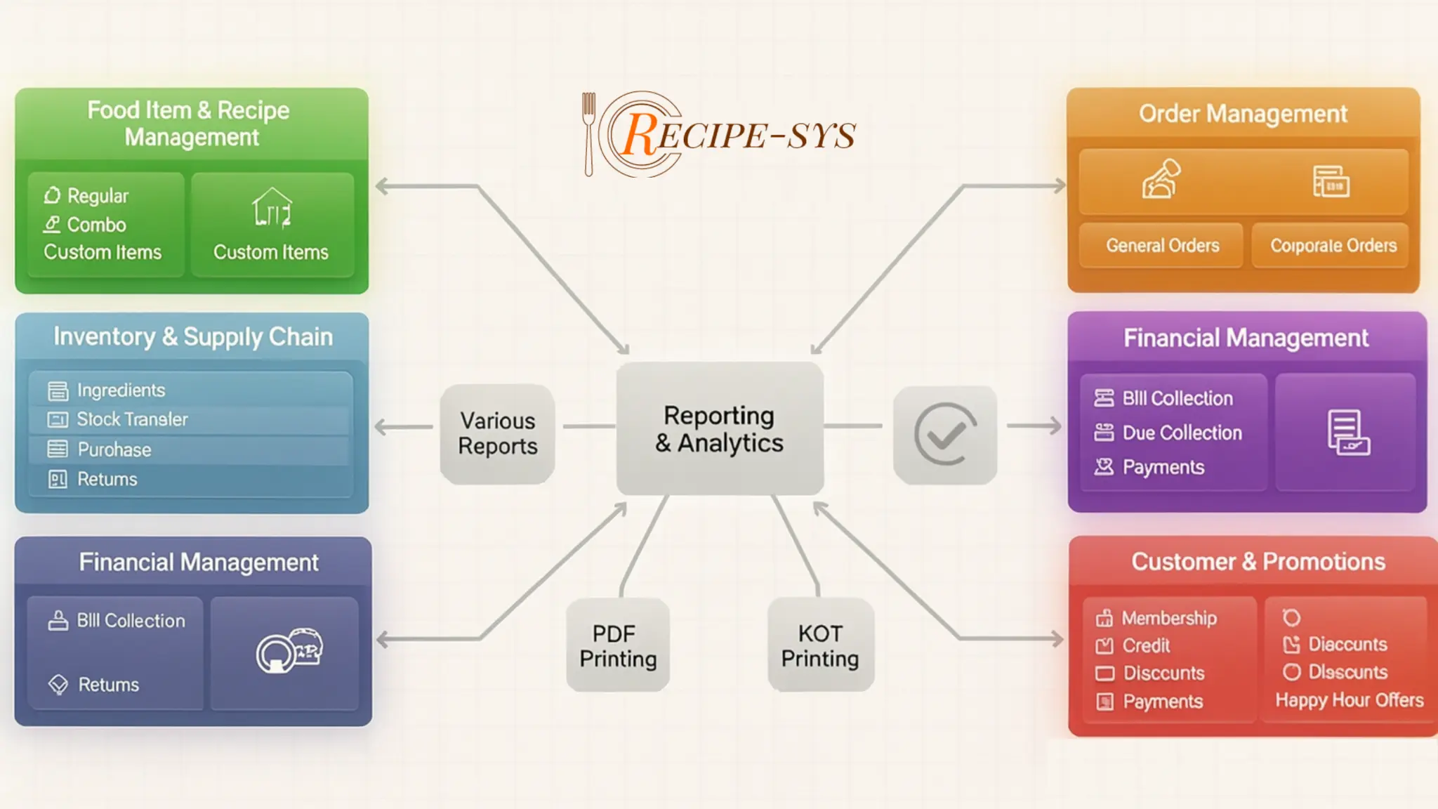 System Architecture