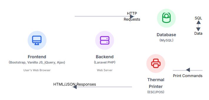 Technology Stack